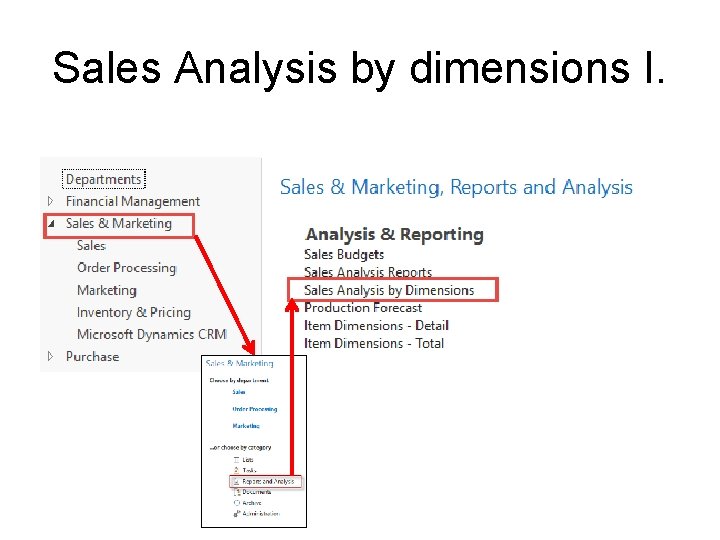 Sales Analysis by dimensions I. 
