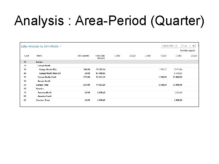 Analysis : Area-Period (Quarter) 