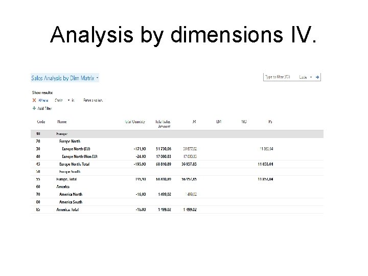 Analysis by dimensions IV. 
