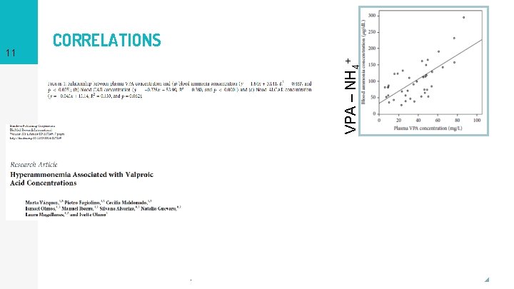 VPA - ACETYLCAR VPA - CAR VPA – NH 4+ 11 CORRELATIONS 