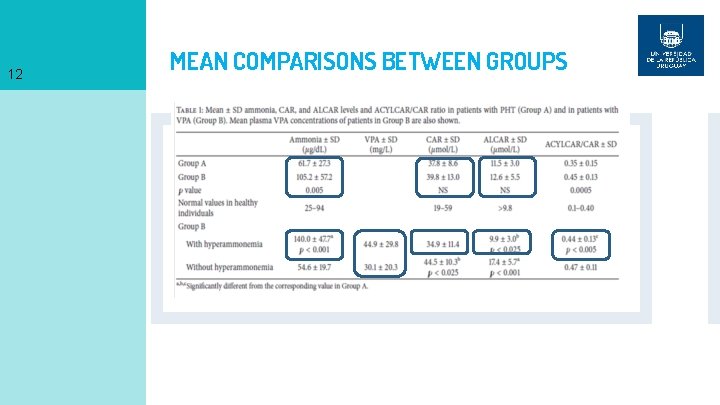 12 MEAN COMPARISONS BETWEEN GROUPS 