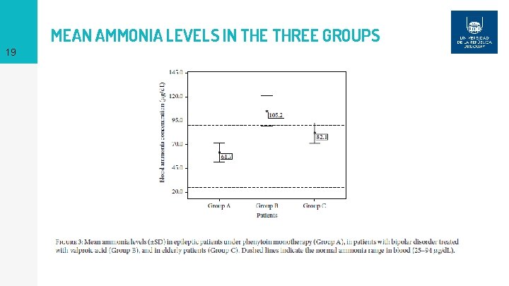 MEAN AMMONIA LEVELS IN THE THREE GROUPS 19 