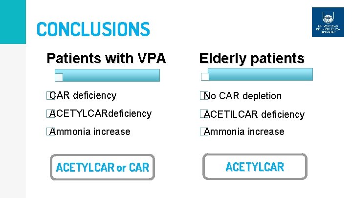 CONCLUSIONS Patients with VPA Elderly patients CAR deficiency No CAR depletion ACETYLCARdeficiency ACETILCAR deficiency