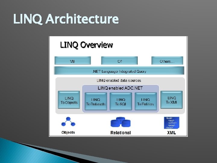 LINQ Architecture 