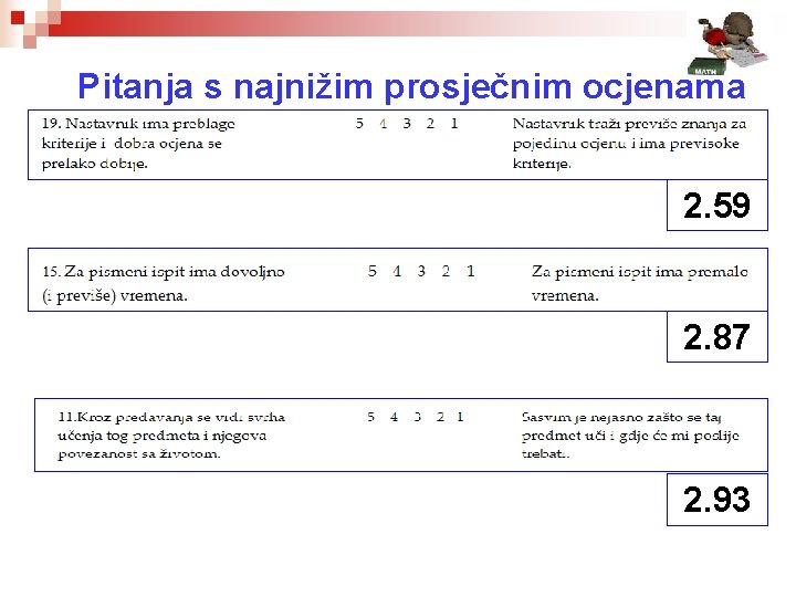 Pitanja s najnižim prosječnim ocjenama 2. 59 2. 87 2. 93 