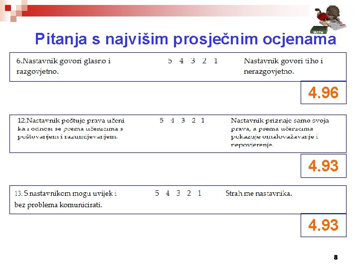 Pitanja s najvišim prosječnim ocjenama 4. 96 4. 93 8 