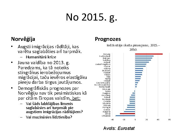 No 2015. g. Norvēģija • Augsti imigrācijas rādītāji, kas varētu saglabāties arī turpmāk. –