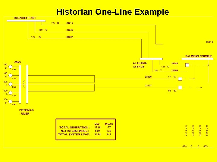 Historian One-Line Example 