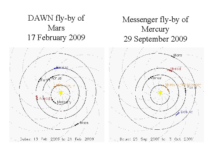 DAWN fly-by of Mars 17 February 2009 Messenger fly-by of Mercury 29 September 2009