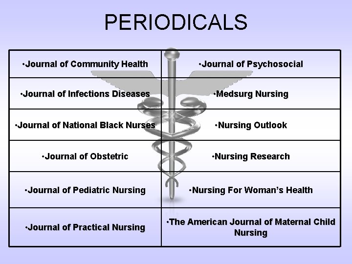 PERIODICALS • Journal of Community Health • Journal of Psychosocial • Journal of Infections