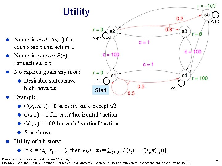 r = – 100 Utility wait wait Numeric cost C(s, a) for each state r = – 100 Utility wait wait Numeric cost C(s, a) for each state