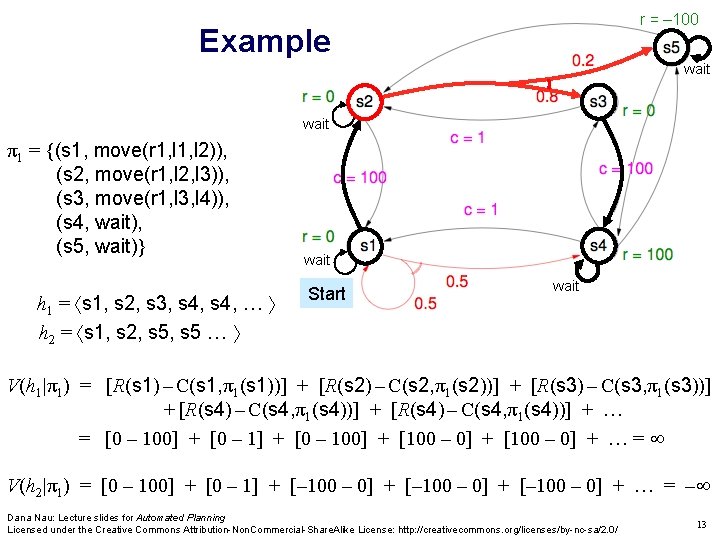 r = – 100 Example wait π1 = {(s 1, move(r 1, l 2)), r = – 100 Example wait π1 = {(s 1, move(r 1, l 2)),