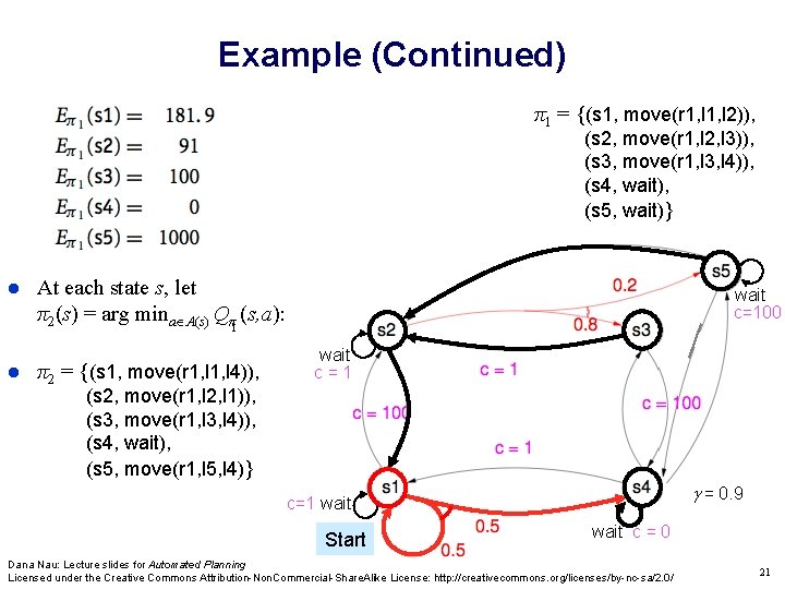 Example (Continued) π1 = {(s 1, move(r 1, l 2)), (s 2, move(r 1, Example (Continued) π1 = {(s 1, move(r 1, l 2)), (s 2, move(r 1,