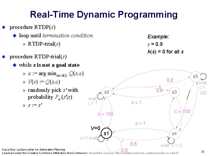 Real-Time Dynamic Programming procedure RTDP(s) loop until termination condition » RTDP-trial(s) procedure RTDP-trial(s) while Real-Time Dynamic Programming procedure RTDP(s) loop until termination condition » RTDP-trial(s) procedure RTDP-trial(s) while