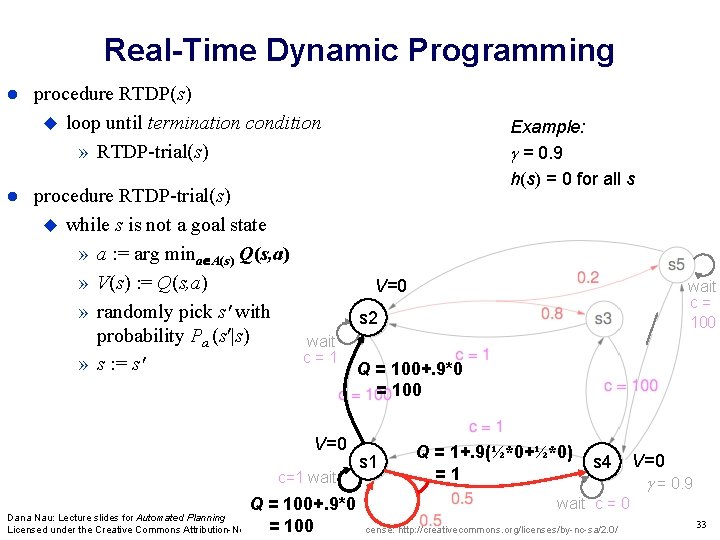 Real-Time Dynamic Programming procedure RTDP(s) loop until termination condition » RTDP-trial(s) procedure RTDP-trial(s) while Real-Time Dynamic Programming procedure RTDP(s) loop until termination condition » RTDP-trial(s) procedure RTDP-trial(s) while