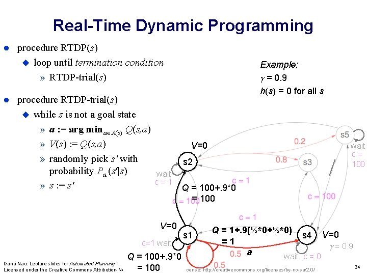 Real-Time Dynamic Programming procedure RTDP(s) loop until termination condition » RTDP-trial(s) procedure RTDP-trial(s) while Real-Time Dynamic Programming procedure RTDP(s) loop until termination condition » RTDP-trial(s) procedure RTDP-trial(s) while