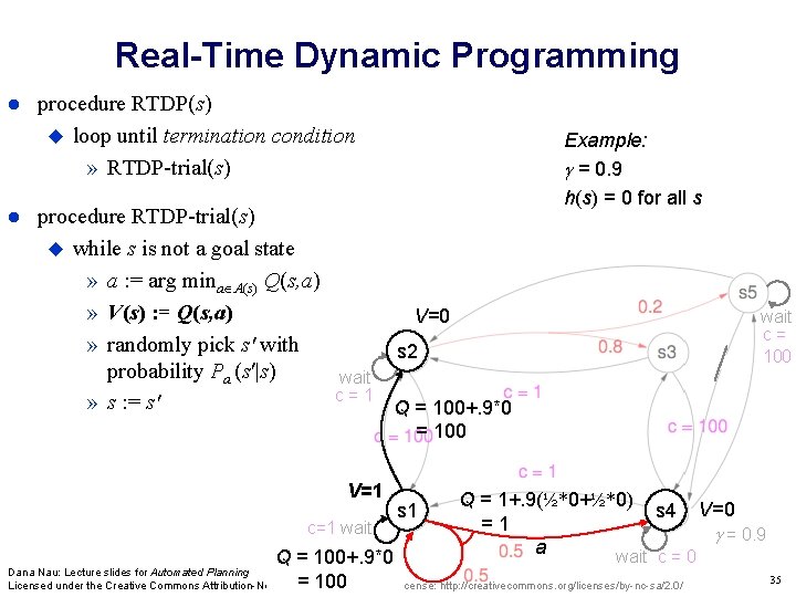 Real-Time Dynamic Programming procedure RTDP(s) loop until termination condition » RTDP-trial(s) procedure RTDP-trial(s) while Real-Time Dynamic Programming procedure RTDP(s) loop until termination condition » RTDP-trial(s) procedure RTDP-trial(s) while