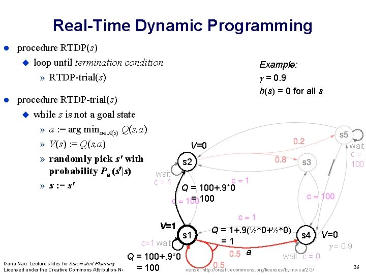 Real-Time Dynamic Programming procedure RTDP(s) loop until termination condition » RTDP-trial(s) procedure RTDP-trial(s) while Real-Time Dynamic Programming procedure RTDP(s) loop until termination condition » RTDP-trial(s) procedure RTDP-trial(s) while