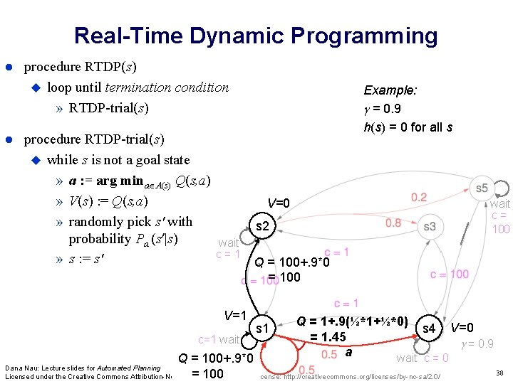 Real-Time Dynamic Programming procedure RTDP(s) loop until termination condition » RTDP-trial(s) procedure RTDP-trial(s) while Real-Time Dynamic Programming procedure RTDP(s) loop until termination condition » RTDP-trial(s) procedure RTDP-trial(s) while