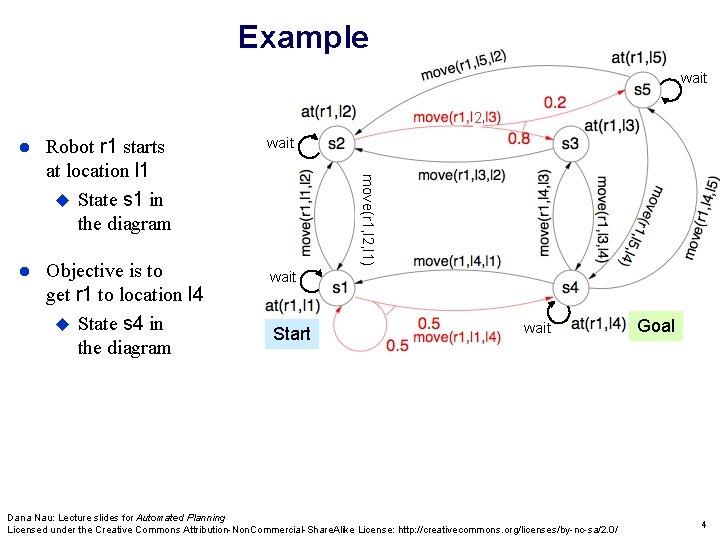 Example wait 2 Robot r 1 starts at location l 1 State s 1 Example wait 2 Robot r 1 starts at location l 1 State s 1