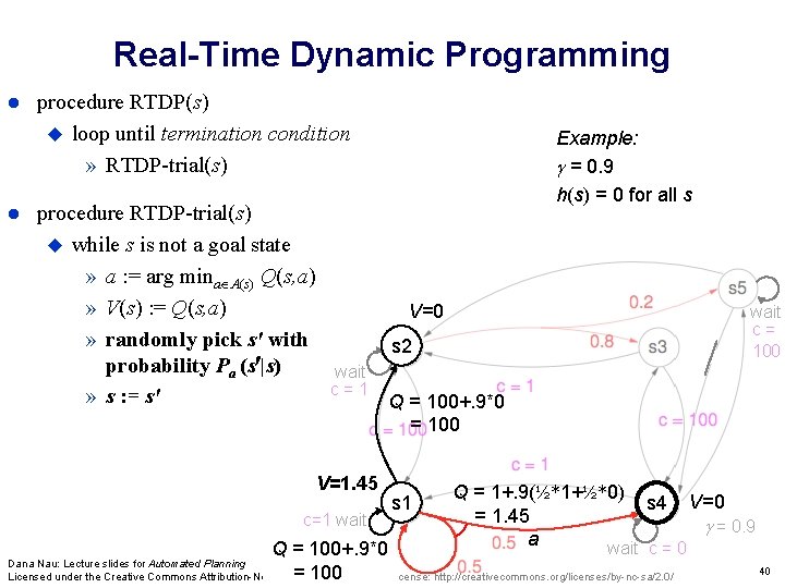 Real-Time Dynamic Programming procedure RTDP(s) loop until termination condition » RTDP-trial(s) procedure RTDP-trial(s) while Real-Time Dynamic Programming procedure RTDP(s) loop until termination condition » RTDP-trial(s) procedure RTDP-trial(s) while
