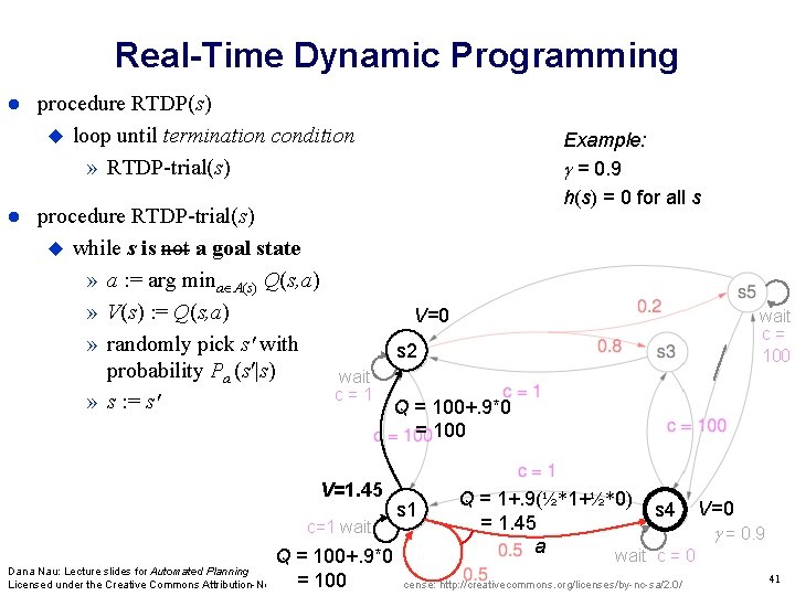 Real-Time Dynamic Programming procedure RTDP(s) loop until termination condition » RTDP-trial(s) procedure RTDP-trial(s) while Real-Time Dynamic Programming procedure RTDP(s) loop until termination condition » RTDP-trial(s) procedure RTDP-trial(s) while