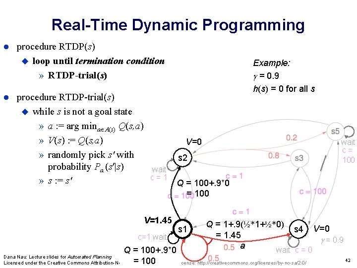Real-Time Dynamic Programming procedure RTDP(s) loop until termination condition » RTDP-trial(s) procedure RTDP-trial(s) while Real-Time Dynamic Programming procedure RTDP(s) loop until termination condition » RTDP-trial(s) procedure RTDP-trial(s) while