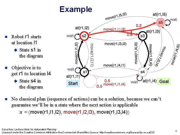 Example wait 2 Robot r 1 starts at location l 1 State s 1 Example wait 2 Robot r 1 starts at location l 1 State s 1