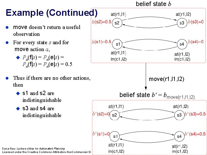 belief state b Example (Continued) move doesn’t return a useful observation For every state belief state b Example (Continued) move doesn’t return a useful observation For every state