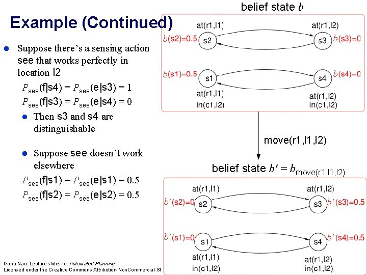 belief state b Example (Continued) Suppose there’s a sensing action see that works perfectly belief state b Example (Continued) Suppose there’s a sensing action see that works perfectly