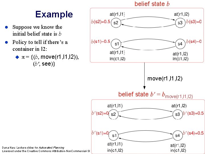 belief state b Example Suppose we know the initial belief state is b Policy belief state b Example Suppose we know the initial belief state is b Policy