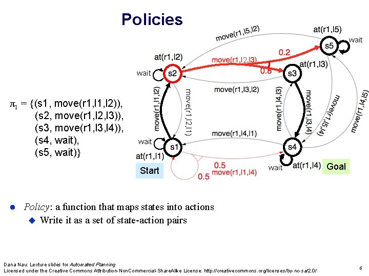 Policies wait 2 wait move(r 1, l 2, l 1) π1 = {(s 1, Policies wait 2 wait move(r 1, l 2, l 1) π1 = {(s 1,