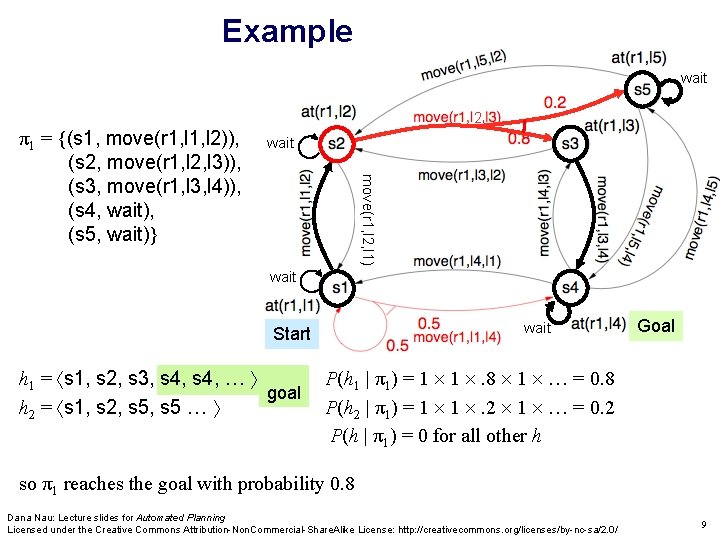 Example wait 2 wait move(r 1, l 2, l 1) π1 = {(s 1, Example wait 2 wait move(r 1, l 2, l 1) π1 = {(s 1,