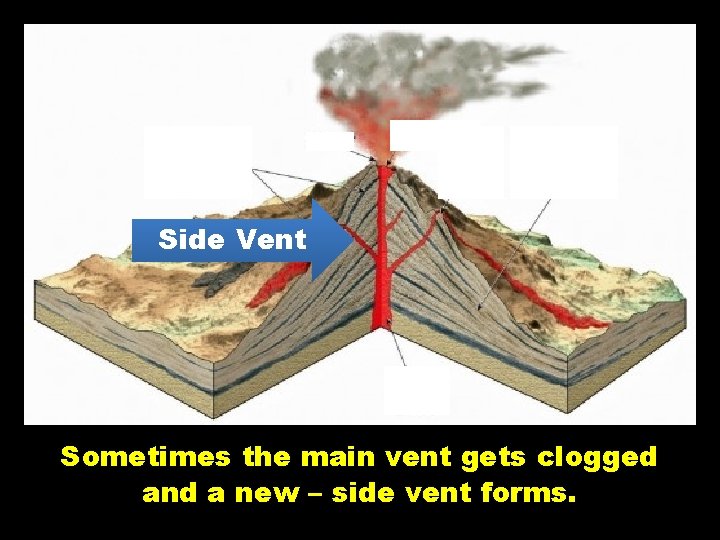Side Vent Sometimes the main vent gets clogged and a new – side vent