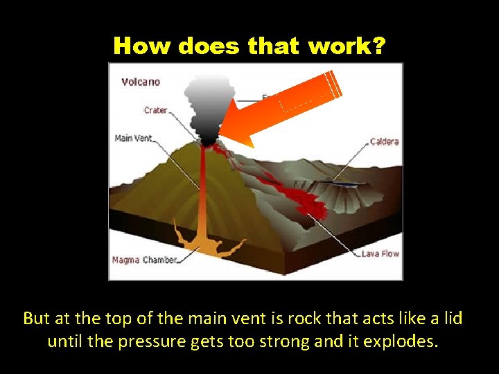 How does that work? But at the top of the main vent is rock