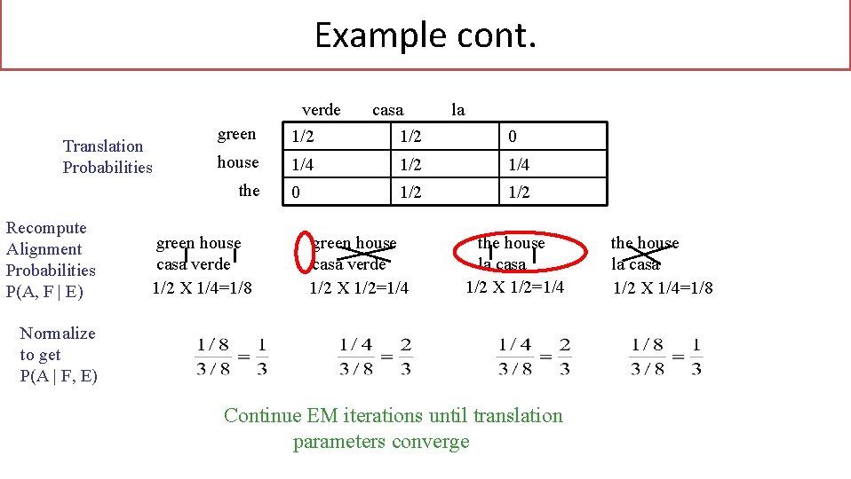 Example cont. verde Translation Probabilities la green 1/2 0 house 1/4 1/2 1/4 0