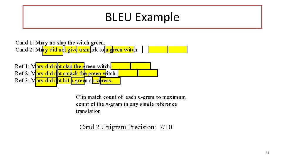 BLEU Example Cand 1: Mary no slap the witch green. Cand 2: Mary did