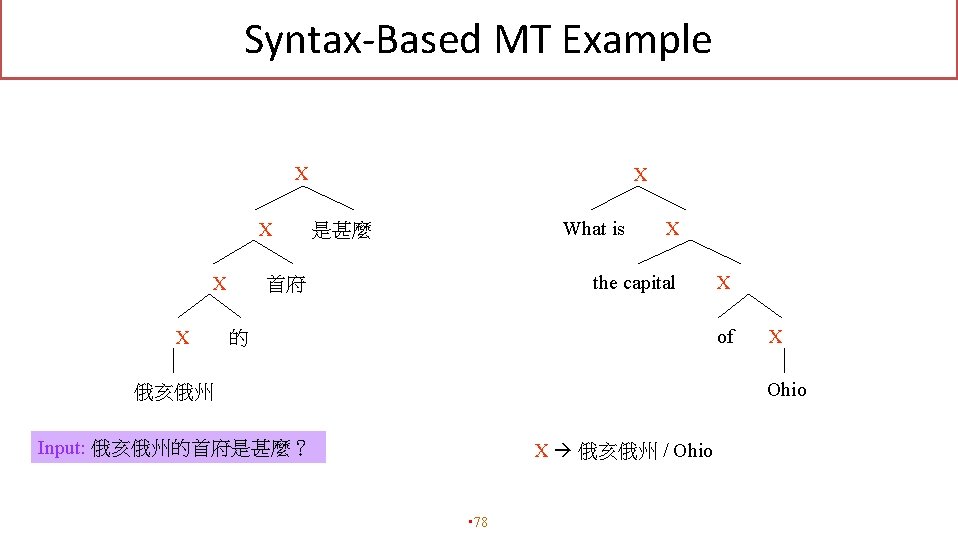 Syntax-Based MT Example X X X What is 是甚麼 X the capital 首府 X