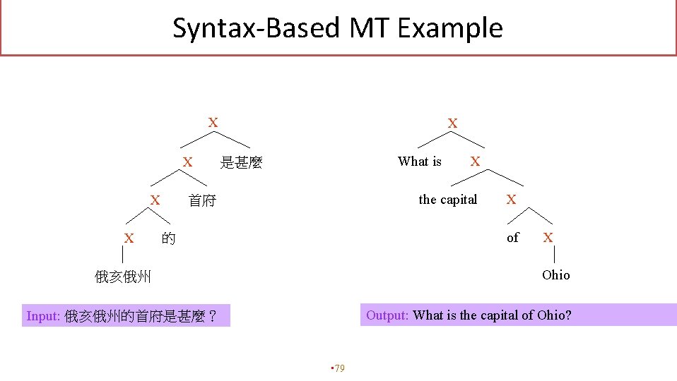 Syntax-Based MT Example X X X What is 是甚麼 X the capital 首府 X