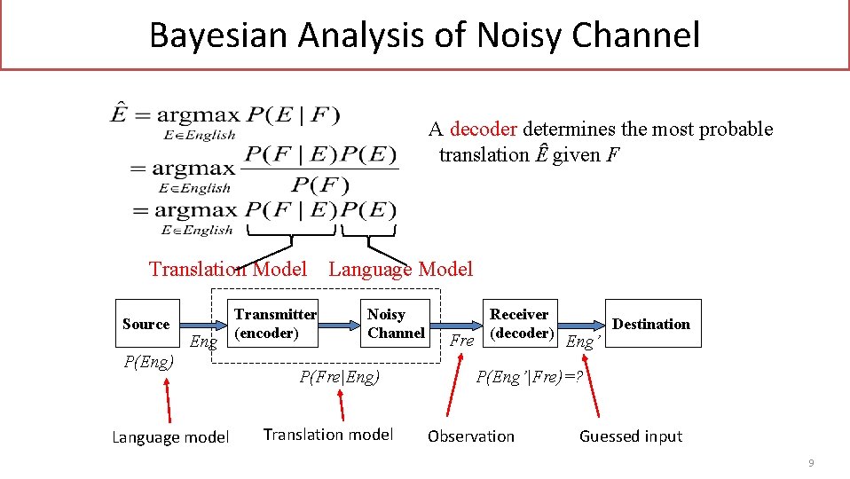 Bayesian Analysis of Noisy Channel A decoder determines the most probable translation Ȇ given