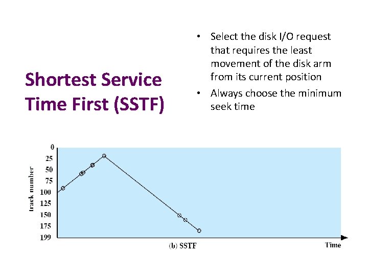 Shortest Service Time First (SSTF) • Select the disk I/O request that requires the