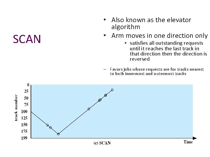 SCAN • Also known as the elevator algorithm • Arm moves in one direction