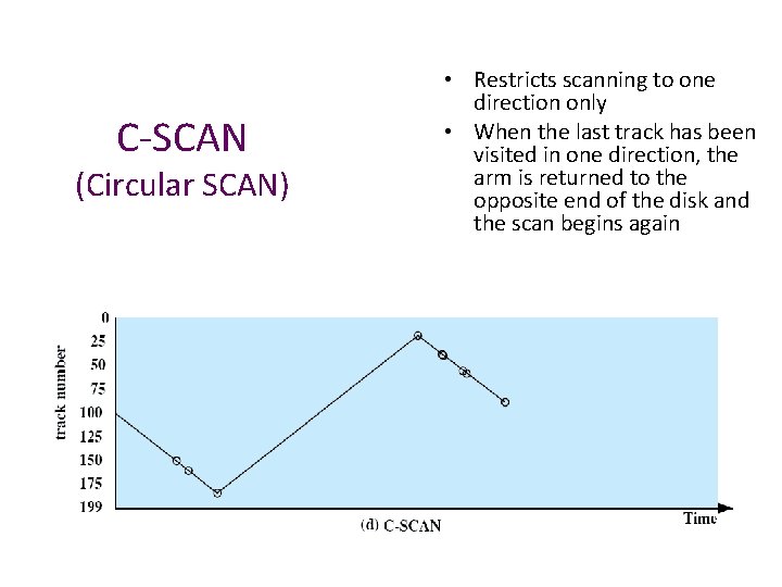 C-SCAN (Circular SCAN) • Restricts scanning to one direction only • When the last