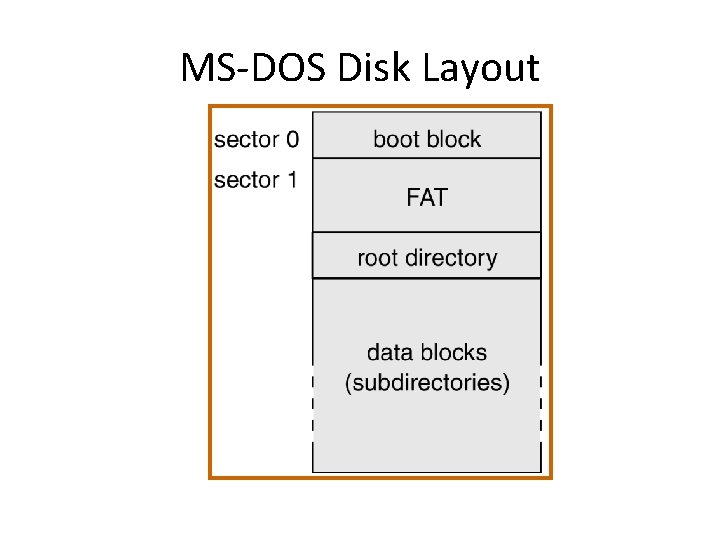 MS-DOS Disk Layout 