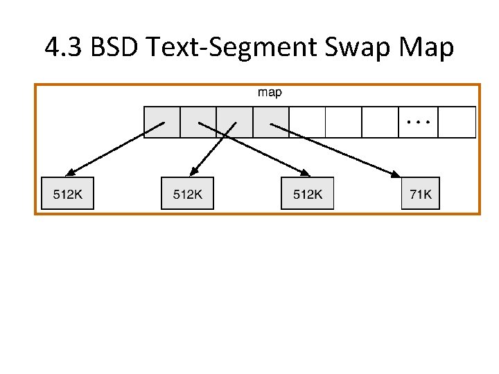 4. 3 BSD Text-Segment Swap Map 