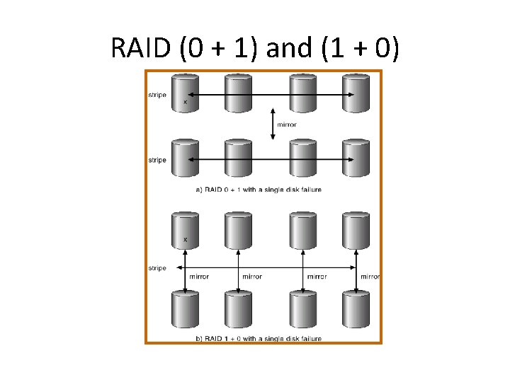 RAID (0 + 1) and (1 + 0) 