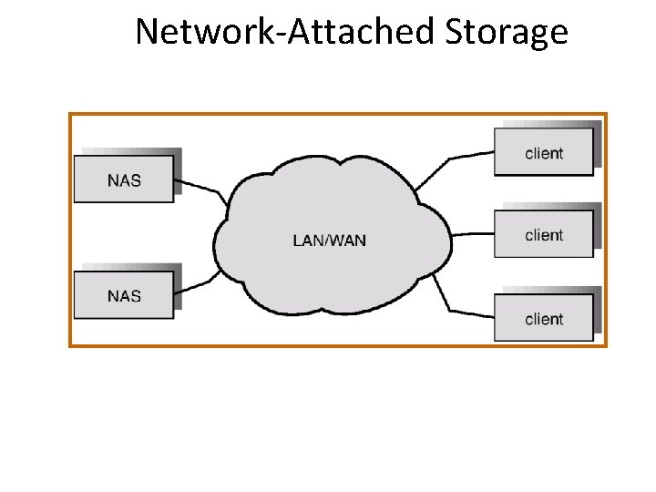 Network-Attached Storage 