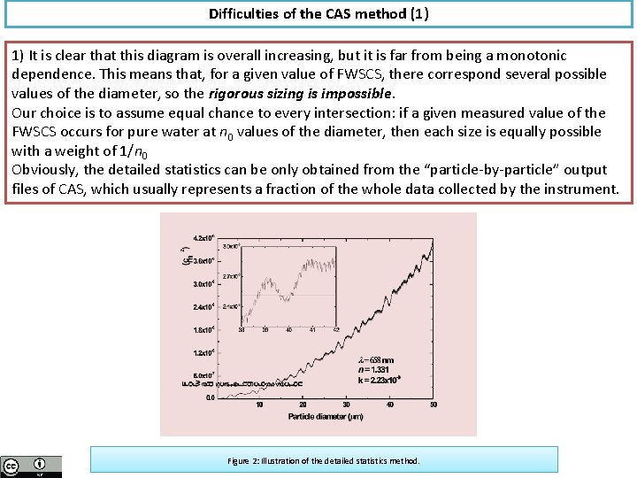 Difficulties of the CAS method (1) 1) It is clear that this diagram is