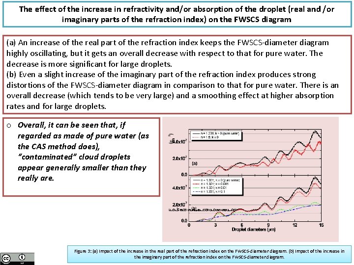 The effect of the increase in refractivity and/or absorption of the droplet (real and