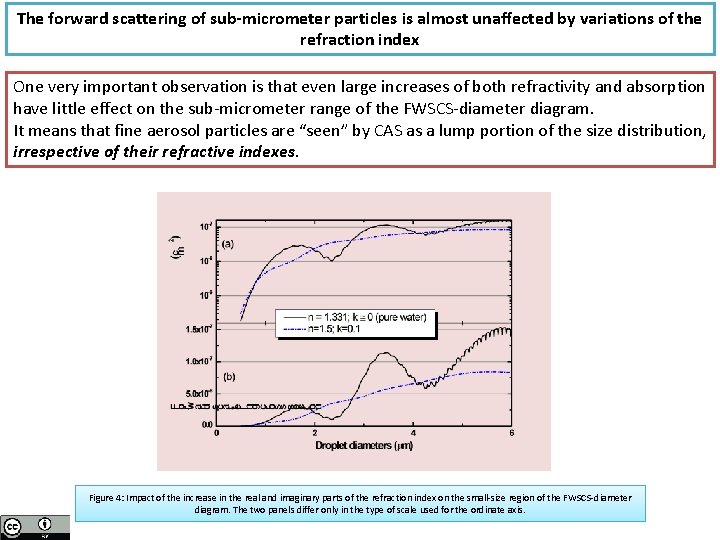 The forward scattering of sub-micrometer particles is almost unaffected by variations of the refraction